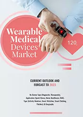 Wearable Medical Devices Market